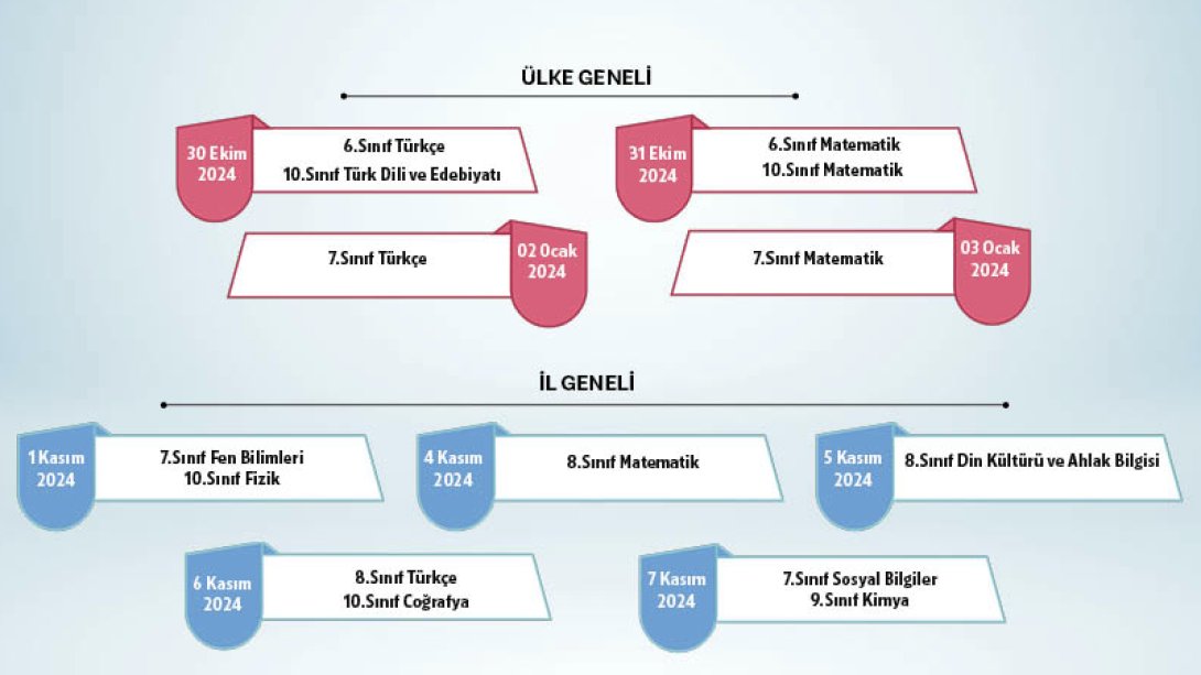 2024-2025 EĞİTİM VE ÖĞRETİM YILI 1. DÖNEM ORTAK YAZILI SINAV TAKVİMİ