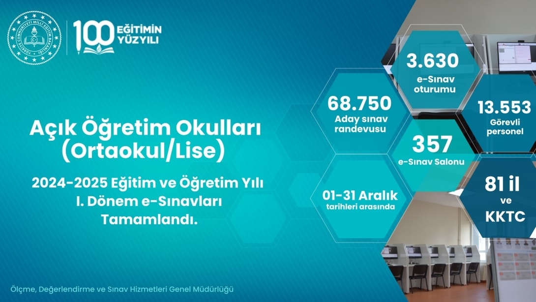 Açık Öğretim Okulları (Ortaokul/Lise) 2024-2025 Eğitim ve Öğretim Yılı I. Dönem e-Sınavları Tamamlandı.